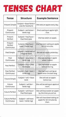 Video thumbnail for "Complete English Tenses Chart: Structures, Examples, and Easy Explanations"
