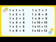 Video thumbnail for Fun Ways To Teach Kids Multiplication | Learn Times 1 Table With Golden Kids Learning Video