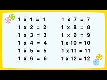 Video thumbnail for Fun Ways To Teach Kids Multiplication | Learn Times 1 Table With Golden Kids Learning Video
