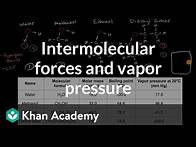 Video thumbnail for Intermolecular forces and vapor pressure | Intermolecular forces | AP Chemistry | Khan Academy