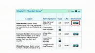 Video thumbnail for Time4Learning PreK to 8th grade Printable Worksheets