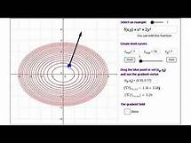 Video thumbnail for Visualizing Gradient Vectors with Level Curves