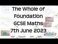 Video thumbnail for The Whole of Foundation GCSE Maths | Revision for exams and resits | Edexcel | AQA | OCR