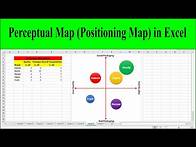 Video thumbnail for How to Make a Perceptual Map (Positioning Map) in Excel | Perceptual Mapping Examples