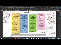 Video thumbnail for Grade 10 | ICT | Lesson 1 | Part 2