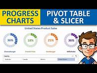 Video thumbnail for Progress Chart With Pivot Table and Slicer