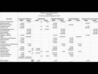 Video thumbnail for 10-column Worksheet: How to Write the Adjusting Entries on the Adjustments Columns