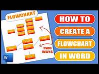Video thumbnail for How to Create a Flowchart in Word |Two Ways to Create and Insert a Flowchart
