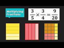 Video thumbnail for Multiplying Fractions using Visual Models