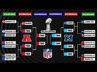 Video thumbnail for 2024-2025 NFL Playoff Bracket, Latest Picture on Week 8