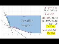 Video thumbnail for Linear Programming 2: Graphical Solution - Minimization Problem