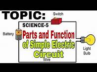 Video thumbnail for Parts of Simple Electric Circuit-Electricity and Its Importance