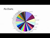 Video thumbnail for Misleading Graphs