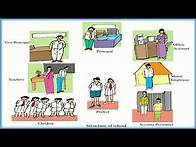 Video thumbnail for Grade 6 | Unit 1 | Let us identify school | e-thaksalawa