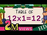 Video thumbnail for 12-x1=12 Multiplication, Table of Twelve Tables Song Multiplication Time of tables - MathsTables