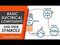 Video thumbnail for Basic Electrical Components and their Symbols