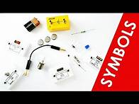 Video thumbnail for Circuit Components and Symbols - GCSE Physics