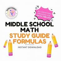 Video thumbnail for Middle School Math Essential Cheat Sheet | Printable Math Equation Guide | Instant Download | 5th 6th 7th 8th Grade Maths | 1 Sheet, 2 Sided - Etsy