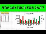 Video thumbnail for How to create a secondary axis in Excel charts (Bar or Column Graph)