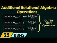 Video thumbnail for Additional Relational Algebra Operations