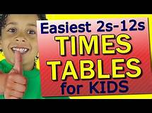 Video thumbnail for Times Tables for Kids: Fast, Easy and FUN! 2 to 12 Times Tables