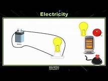 Video thumbnail for 5th Grade - Science - Electricity