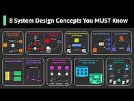 Video thumbnail for 8 Most Important System Design Concepts You Should Know