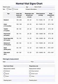 Video thumbnail for Normal Vital Signs Chart & Example | Free PDF Download
