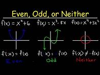 Video thumbnail for Even, Odd, or Neither Functions The Easy Way! - Graphs & Algebraically, Properties & Symmetry