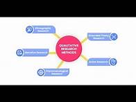 Video thumbnail for 5 Types of Qualitative Research Design