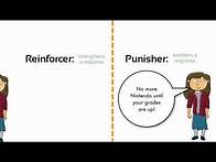 Video thumbnail for Learning: Negative Reinforcement vs. Punishment