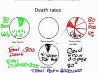 Video thumbnail for Epidemiology: Calculating Death Rates