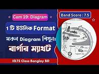 Video thumbnail for IELTS Writing Task 1 Diagram।।ielts diagram।।IELTS Class Banglay BD