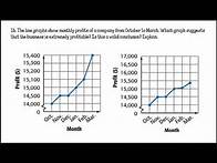 Video thumbnail for Lesson 10.3 Misleading Graphs & Statistics