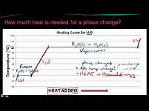 Video thumbnail for Chemistry 10.6 Enthalpy and Phase Changes