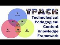 Video thumbnail for TPACK: Technological Pedagogical Content Knowledge Framework.