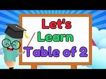 Video thumbnail for 2 Times Table | Learn Table of 2 with Fun & Easy Tricks!