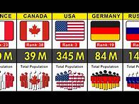 Video thumbnail for 195 Countries by Population in 2025
