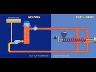 Video thumbnail for Indirect Temperature Control of Extruders