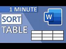 Video thumbnail for Word Table Sort (descending/ascending/alphabetically)