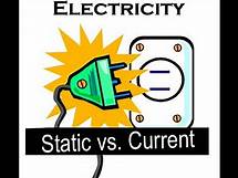 Video thumbnail for Static and Current Electricity Introduction for Kids