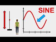 Video thumbnail for Sine Wave | Simple Explanation on a Giant or Ferris Wheel | Trigonometry | Learnability