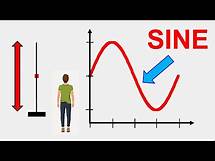 Video thumbnail for Sine Wave | Simple Explanation on a Giant or Ferris Wheel | Trigonometry | Learnability