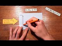 Video thumbnail for The Correlation Coefficient - Explained in Three Steps