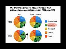 Video thumbnail for IELTS-Simon-Writing-Task1-Academic-part-4