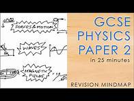 Video thumbnail for All of PHYSICS PAPER 2 in 25 mins - GCSE Science Revision Mindmap AQA
