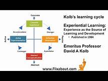 Video thumbnail for David A Kolbs learning cycle