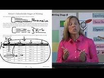 Video thumbnail for 4-6 Writing: The Common Core Standards Standards