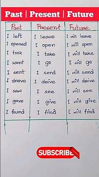 Video thumbnail for Past, Present, Future Tense chart with example in english | #tensestructure #tenseenglishgrammar