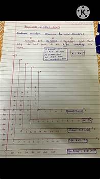 Video thumbnail for 10 th maths easy recapture for graph